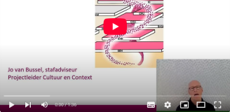 Screenshot van presentatie Jo van Bussel