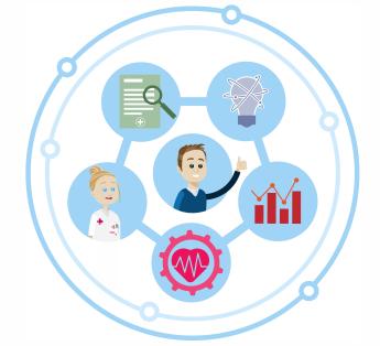 Visuele weergave van het model patiënt centered outcome research 