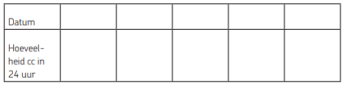Tabel aantal cc in 24 uur