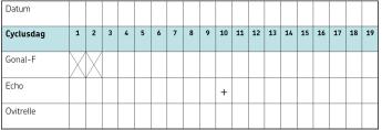 schema voor injecties