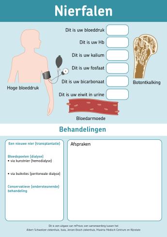 Praatplaat nierfalen achterzijde