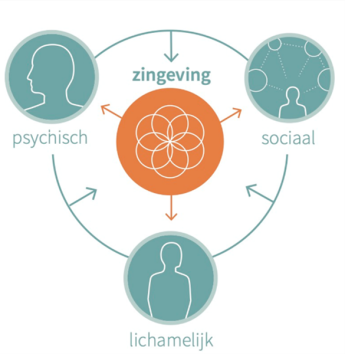 infographic zingeving Agora
