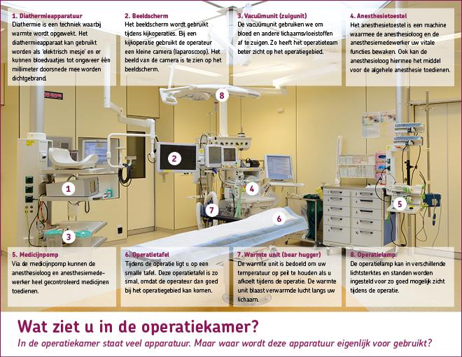 Operatiecentrum Wat ziet u in de operatiekamer