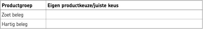 DIE-053 producttabel broodbeleg