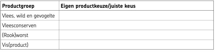 die-053 producttabel vlees vis wild en gevogelte