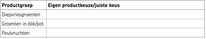 die 053 producttabel groenten en peulvruchten
