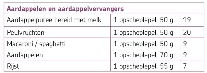 Calcium in aardappelen en aardappelvervangers