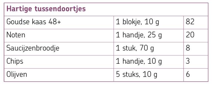 Calcium in hartige tussendoortjes
