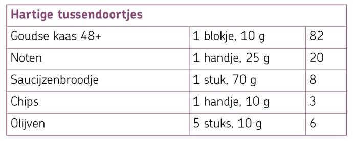 Calcium in hartige tussendoortjes