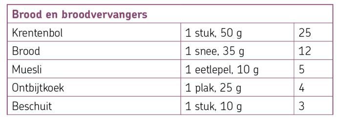 Calcium in brood en broodvervangers