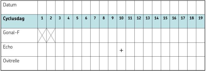 schema voor injecties