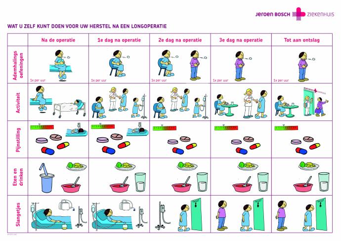 CHI-079 instructies herstel na longoperatie