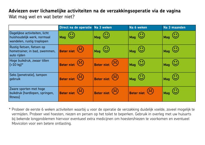 Adviezen na verzakkingsoperatie