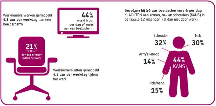 Risico's voor gezondheid en vitaliteit 