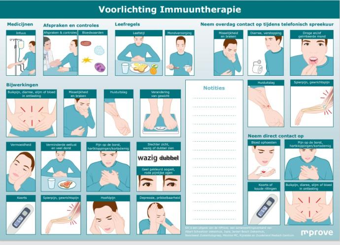 Nieuws - 20240404 - Praatplaat Immuuntherapie