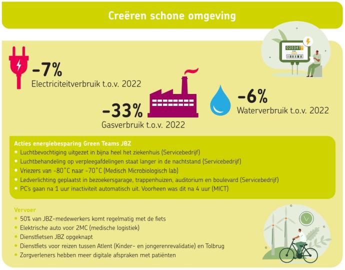 Een deel van de infographic