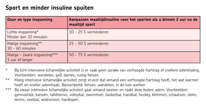 schema voor minder insuline spuiten bij sporten