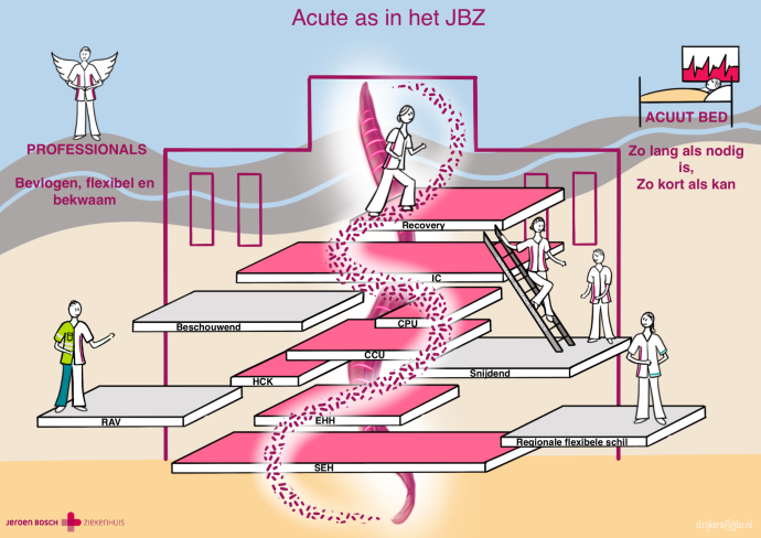 Afbeelding acute as 