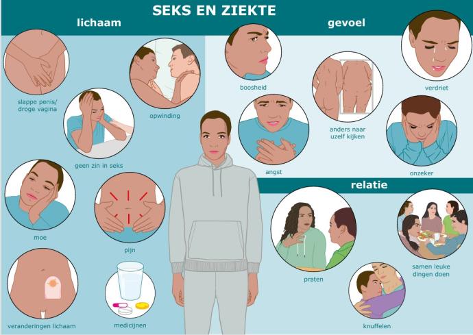 Praatplaat Seks en ziekte