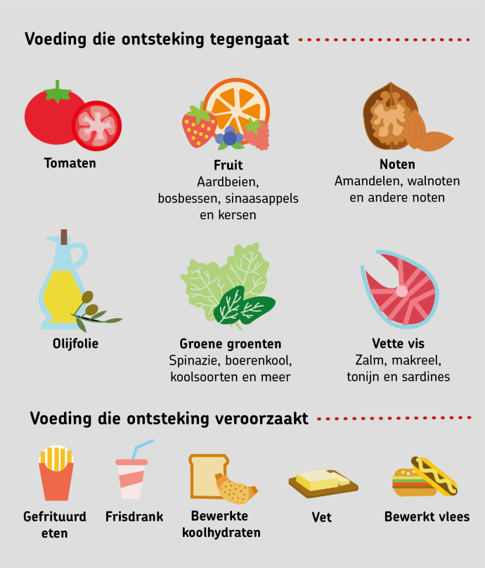 Voeding tegen ontsteking