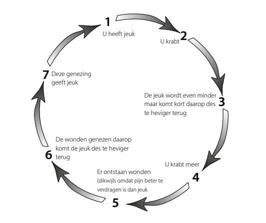 Cirkel om gaan met jeuk