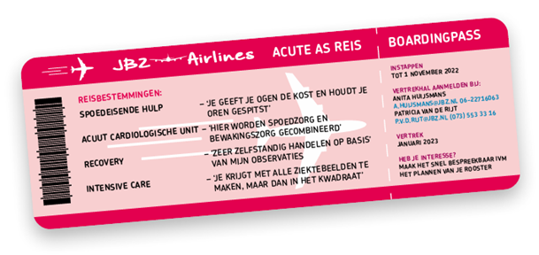 Een schematische weergave van de acute as reis