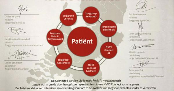 Intentieverklaring Cardiologische zorg Den Bosch